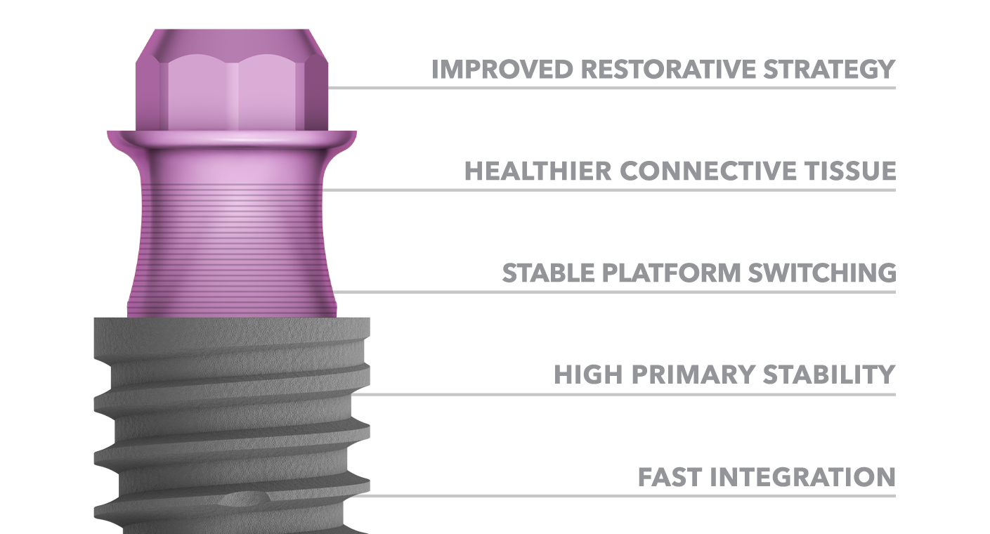 It has been introduced as a reduced invasive prosthetic protocol to minimize soft and hard tissue trauma.<br/>  This therapy is based on delivering the final prosthetic abutment right after an immediate implantation procedure, which will never be unscrewed again.<br/>  The protocol aims to protect hard and soft tissues by minimizing the number of prosthetic component replacement events, as these frequent abutment exchanges disrupt the surrounding peri-implant mucosal barrier, causing microtrauma in this area and marginal bone loss.