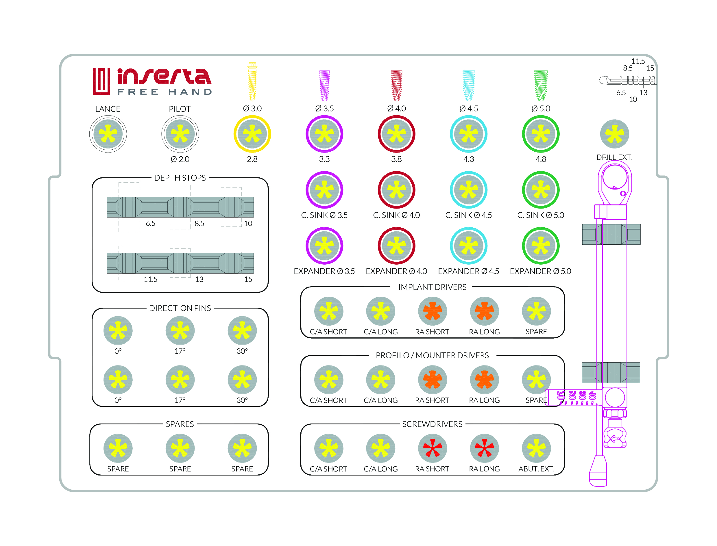 Free Hand Surgical Kit