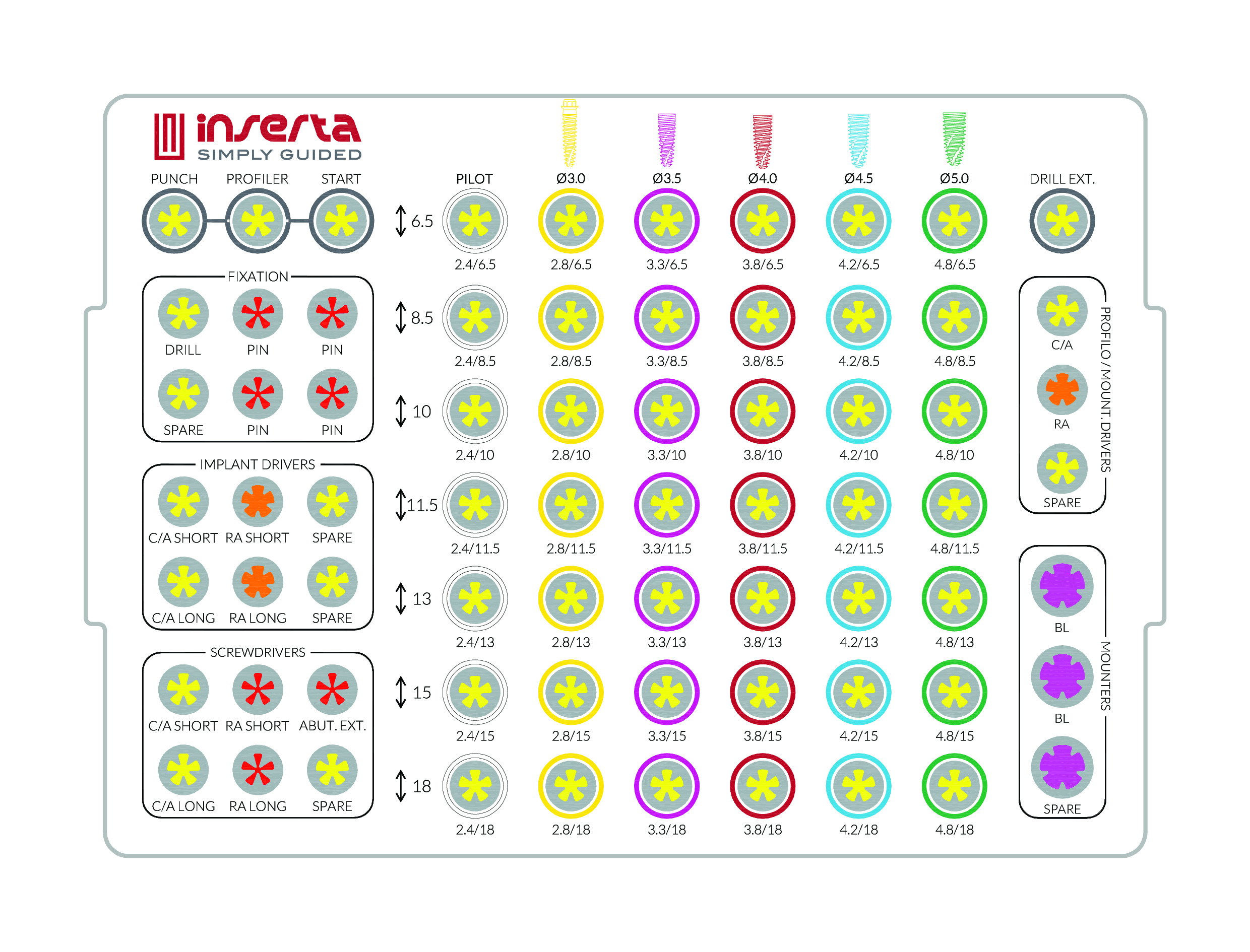 Simply Guided Surgical Kit