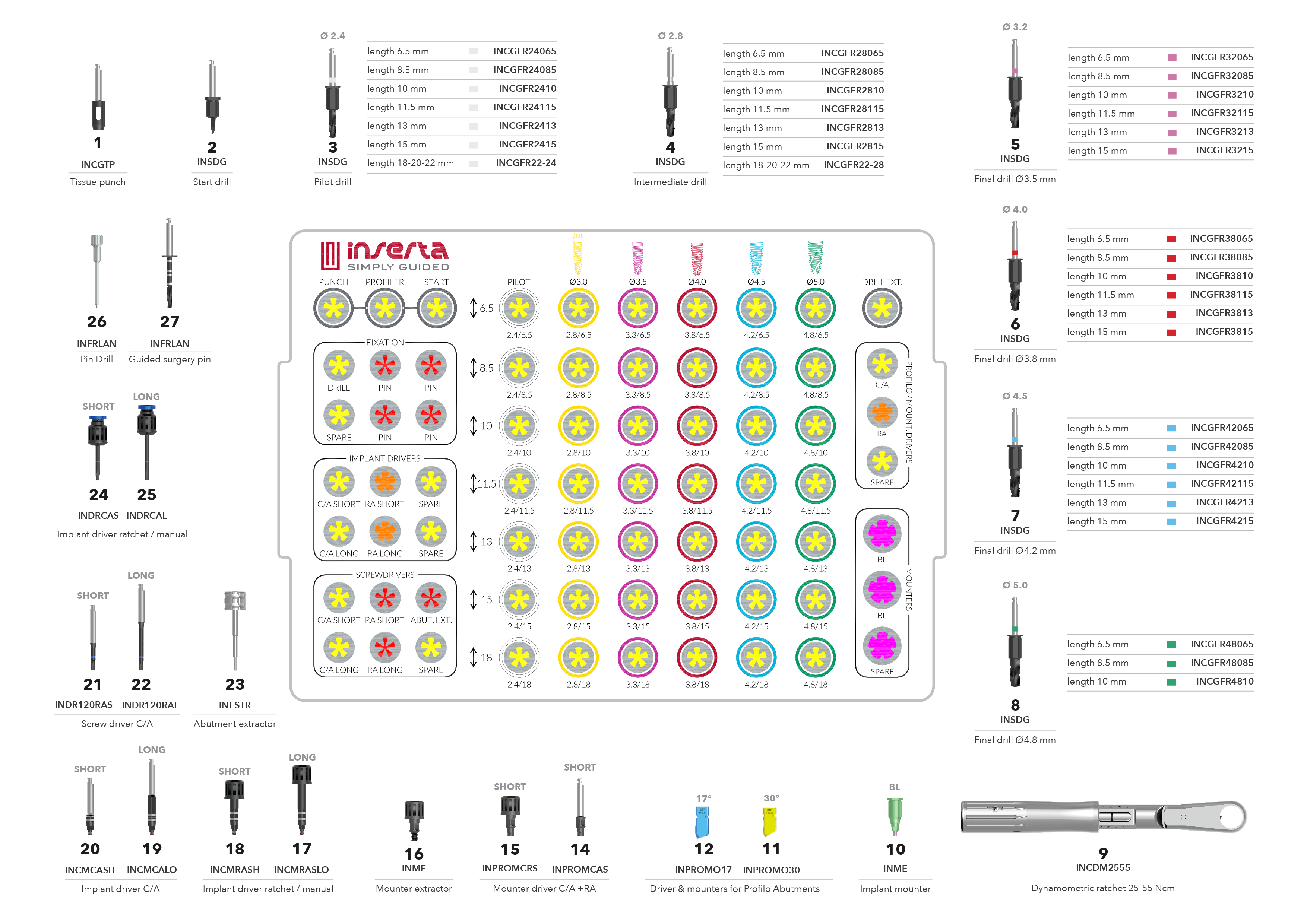 Free Hand Surgical Kit