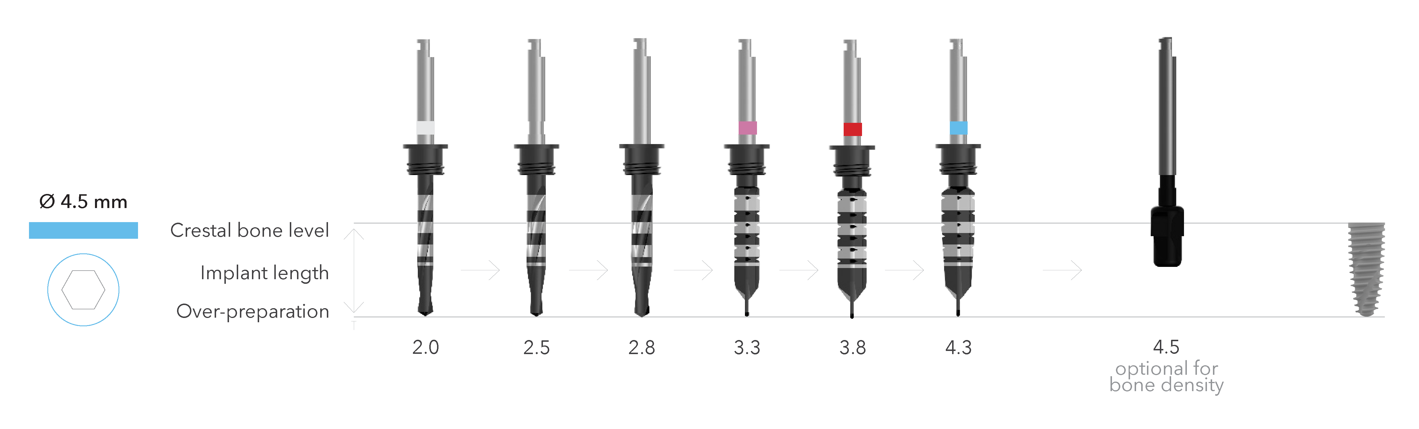 Slow drilling protocol