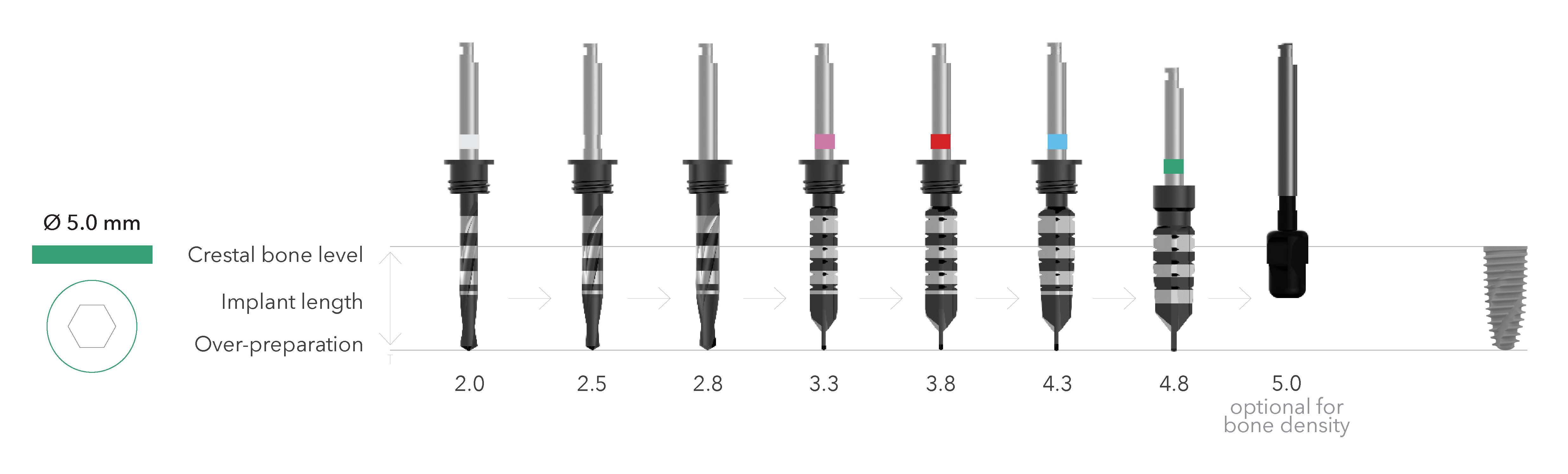 literature Drill Design
